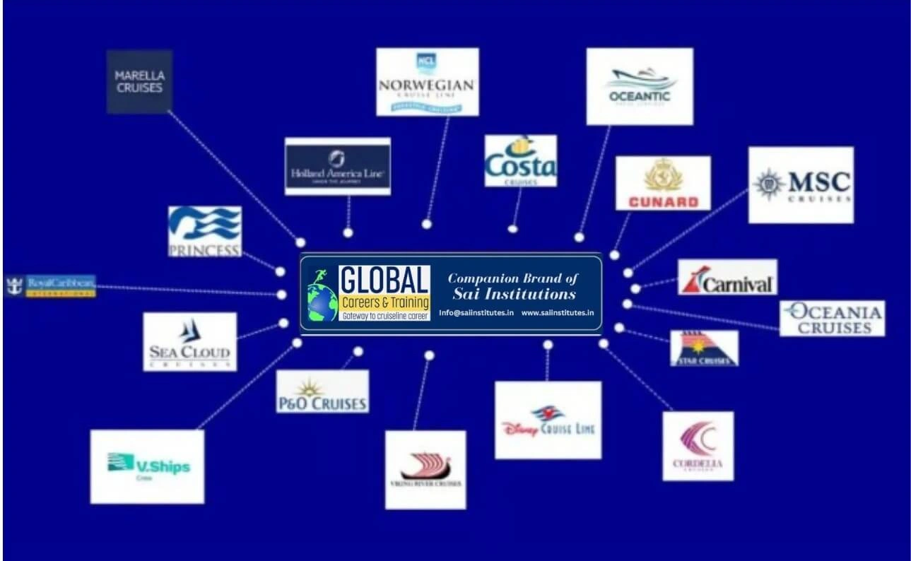 Cruise Line Brands in India