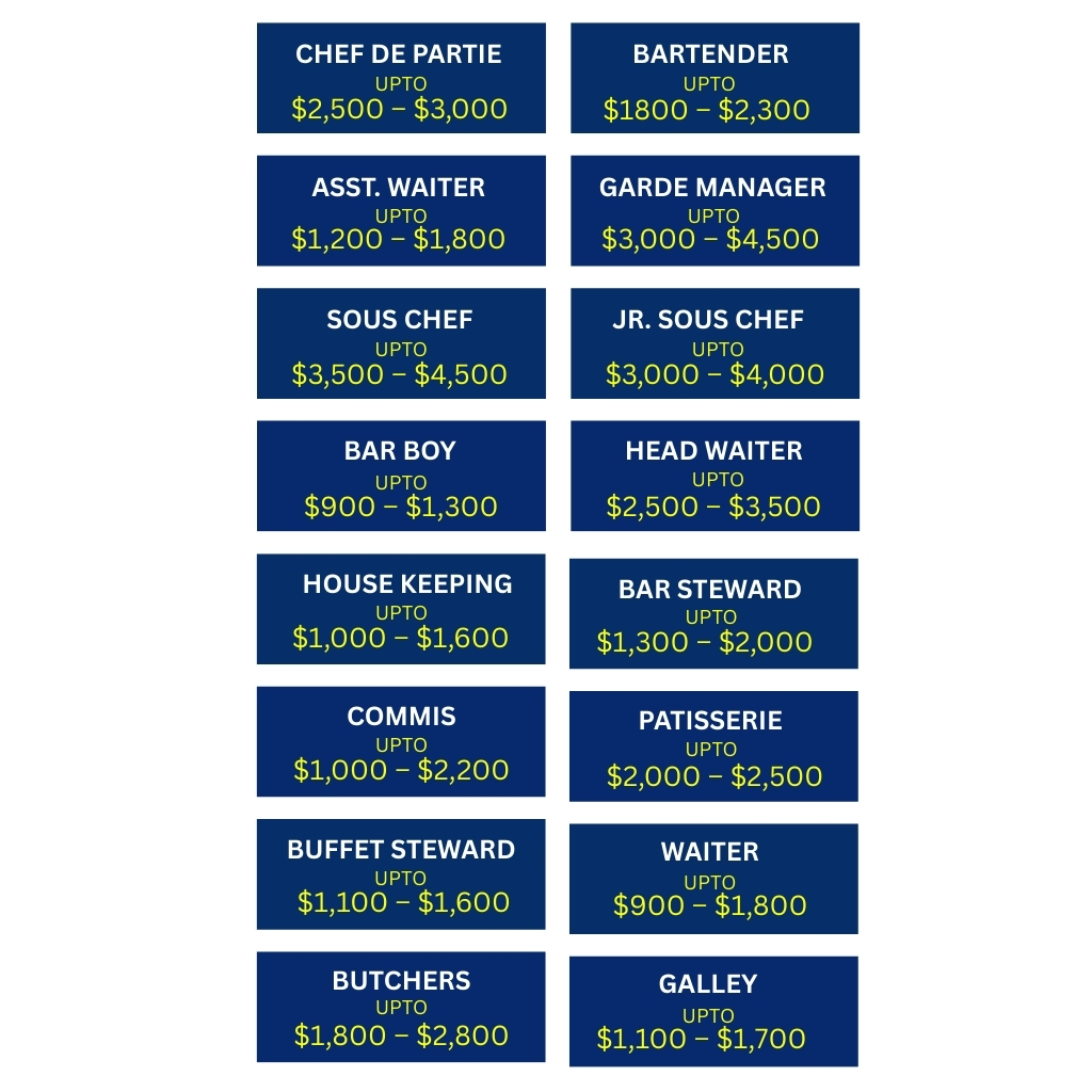 Current Openings Chart